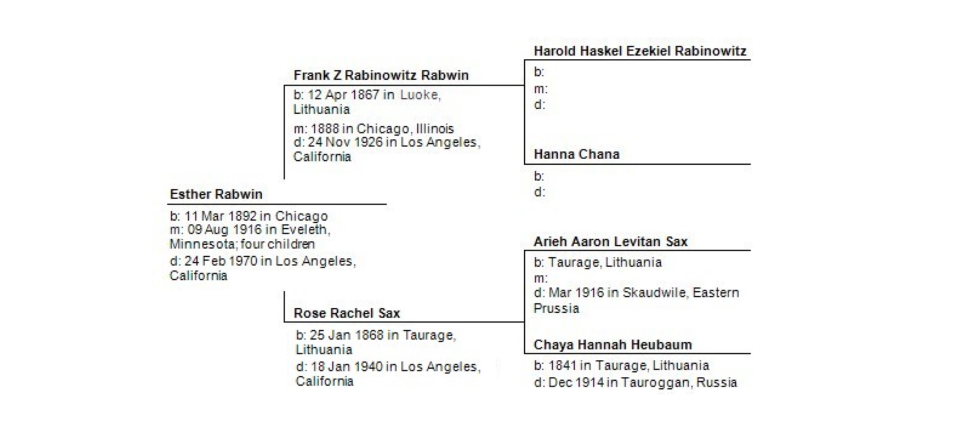 family tree